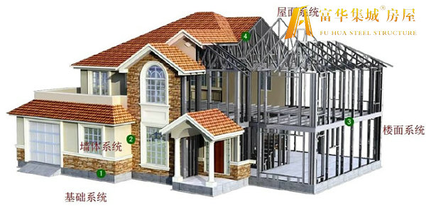 天水轻钢房屋的建造过程和施工工序